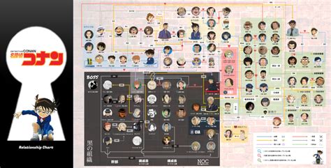 登場人物|名探偵コナンの登場人物